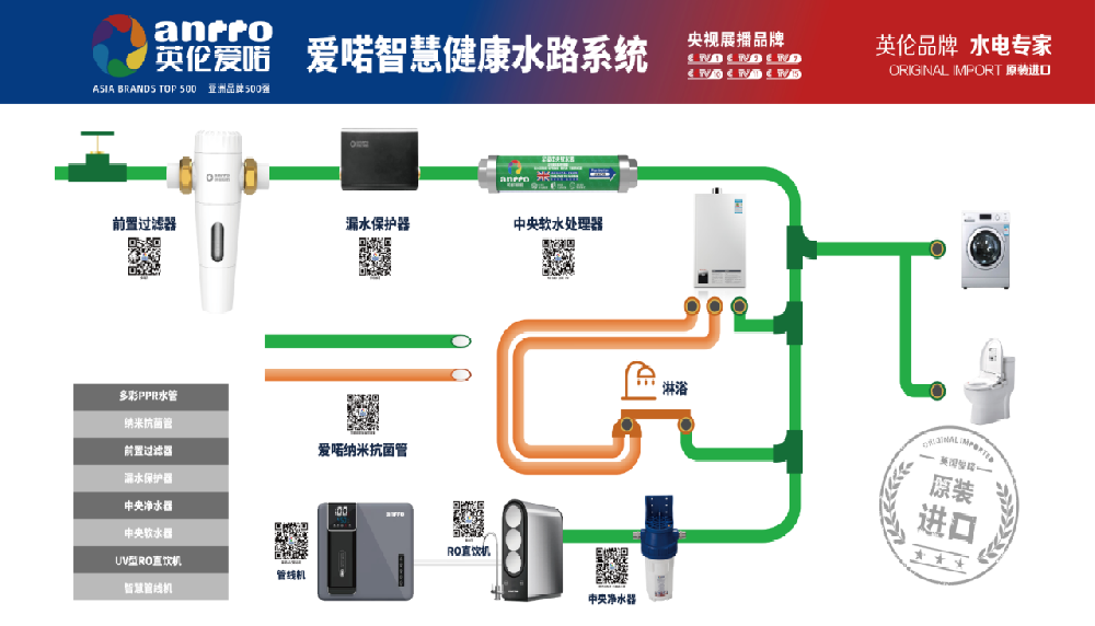 你不會(huì)還不知道愛喏的全屋凈水吧？